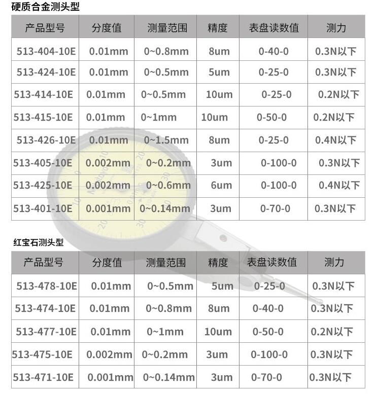 三豐杠桿千分表513-475-10E 三豐杠桿千分表513-475-10E