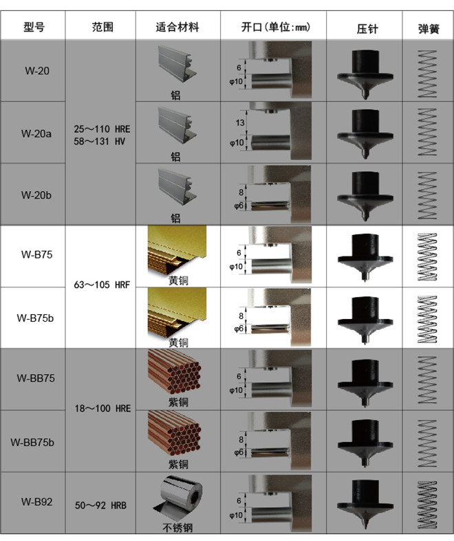 銅合金韋氏硬度計W-B75b 銅合金韋氏硬度計W-B75b