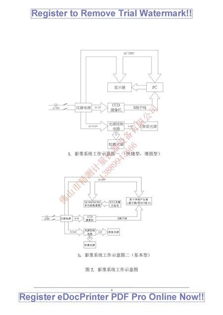 萬濠影像儀使用說明書 萬濠影像儀使用說明書